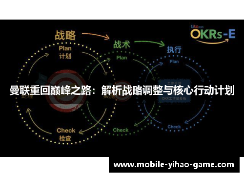 曼联重回巅峰之路：解析战略调整与核心行动计划