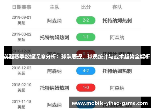 英超赛季数据深度分析:球队表现、球员统计与战术趋势全解析 英超赛季数据深度分析:球队表现、球员统计与战术趋势全解析