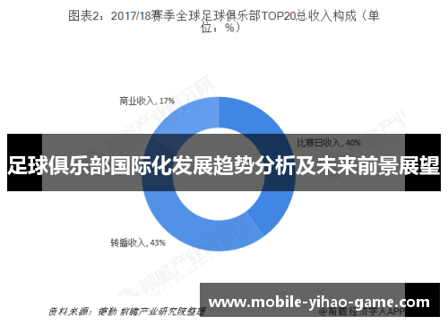 足球俱乐部国际化发展趋势分析及未来前景展望 足球俱乐部国际化发展趋势分析及未来前景展望