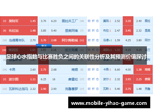 足球心水指数与比赛胜负之间的关联性分析及其预测价值探讨 足球心水指数与比赛胜负之间的关联性分析及其预测价值探讨